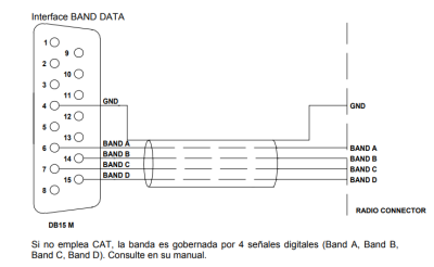 YAESU BANDDATA