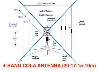 4 band cola antenna 20 17 15 10m