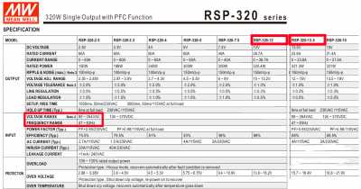 RSP 320 13