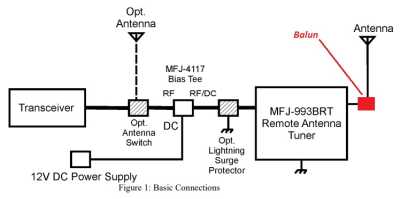 MFJ 99BRT + balun