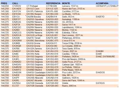 28 SEPT 2024 FRECUENCIAS