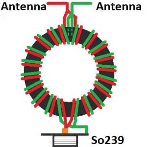 Fig.30 Choque con dos bobinados de cable bifilar en paralelo