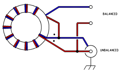 Fig.4 Balun Ruthroff 4 1