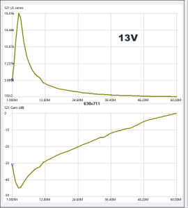 13c 43