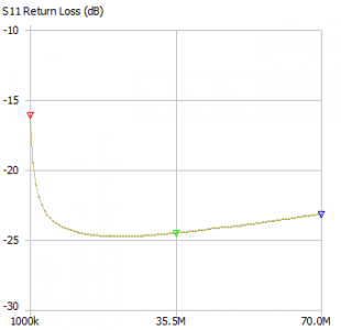 return loss