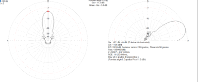 yagi 19 el a 20 grados