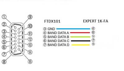 Yaesu FTDX101 Band Data OK