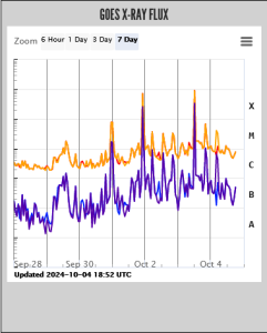 Screenshot 2024 10 04 at 20 47 53 Homepage NOAA   NWS Space Weather Prediction Center