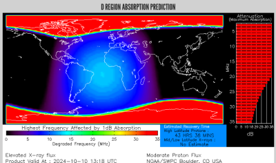 Screenshot 2024 10 10 at 18 48 39 Radio Communications Dashboard NOAA   NWS Space Weather Prediction Center