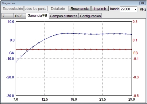 _ea6xd_GRAFICA_DE_GANANCIA_T2FD_ESTANDAR.jpg