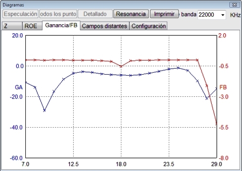 ea6xd_GRAFICA_DE_GANANCIA_T2FD_EB4BNB_con_15.jpg