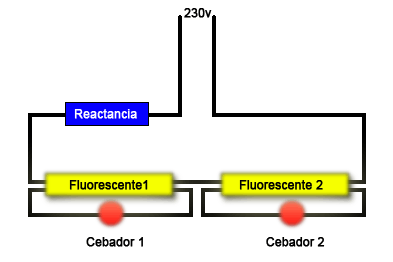 fluorescente2.gif