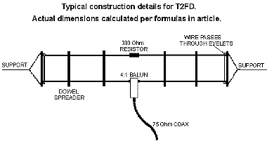 t2fd_2.gif